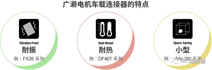 致力于高品質(zhì)車載連接器研發(fā)，為安全出行保駕護(hù)航