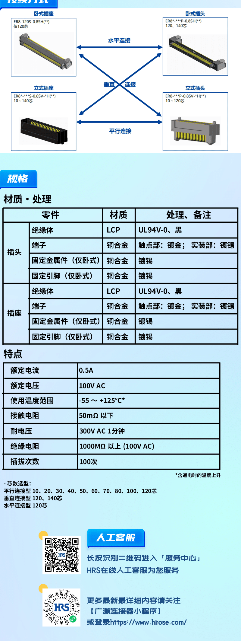 【產(chǎn)品推薦】0.8mm間距，高速傳輸，板對板連接器-ER8系列