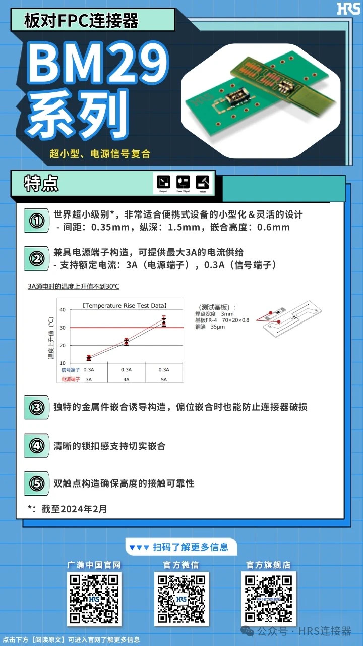 【產品推薦】超小型，電源信號復合板對FPC連接器BM29系列